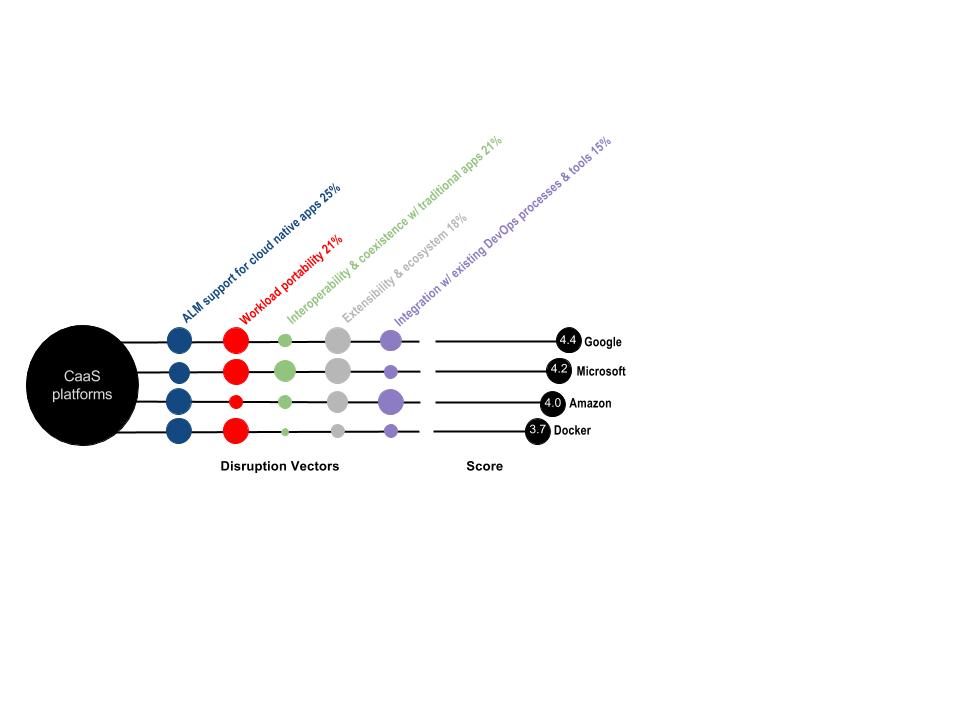 caas-roadmap-forks-and-meatballs-chart